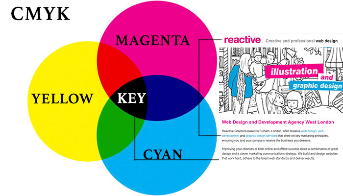 CMYK colour chart